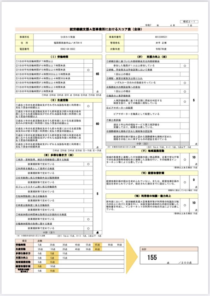 就労継続支援Ａ型事業所におけるスコア表について